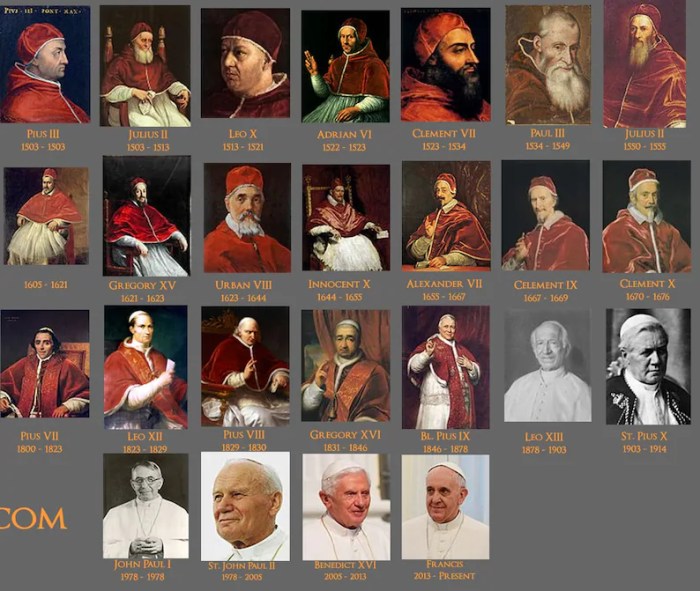 Name shared by 8 popes