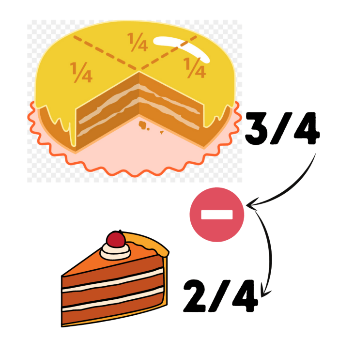 Subtract cm mm add primaryleap level activities start