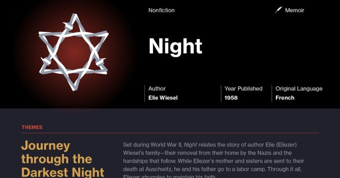 Night by elie wiesel reading guide