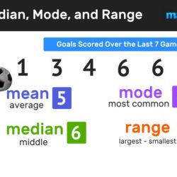 Mean median and mode toads