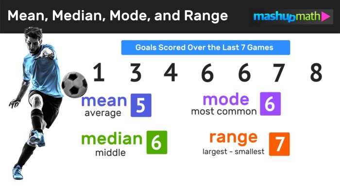 Mean median and mode toads