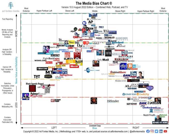 Bias newspaper lesson slideshare