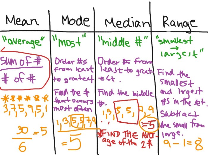 Mean median and mode toads