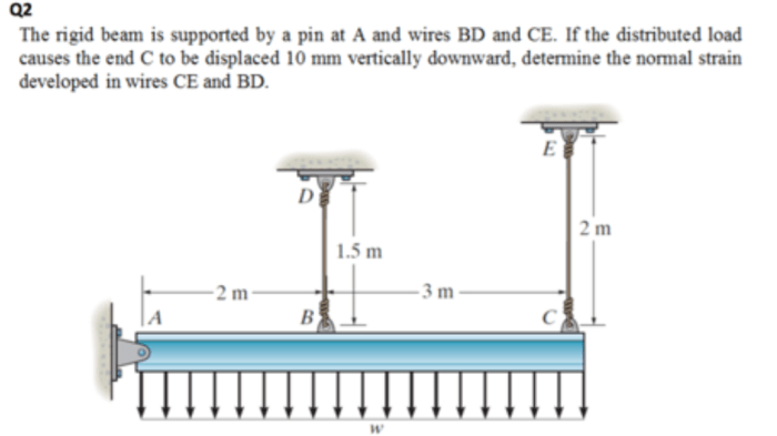 Rigid ft a992 transcribed