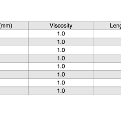 Physioex exercise 8 activity 1