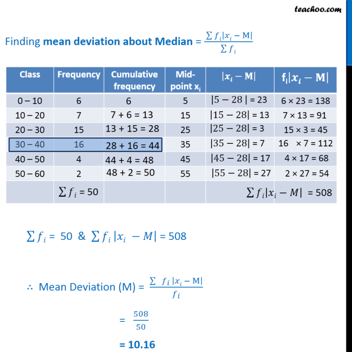 Mean median and mode toads