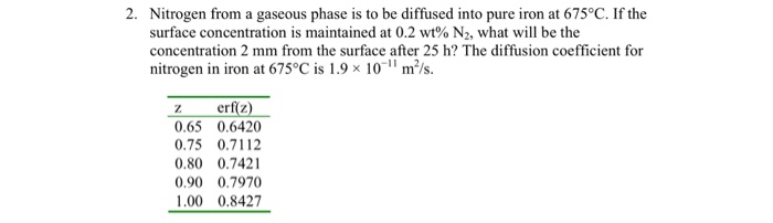 Nitrogen from a gaseous phase is to be diffused