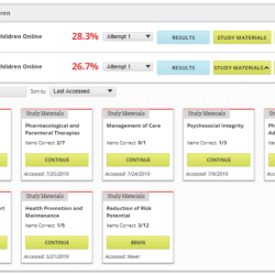 Nurse logic testing and remediation advanced test