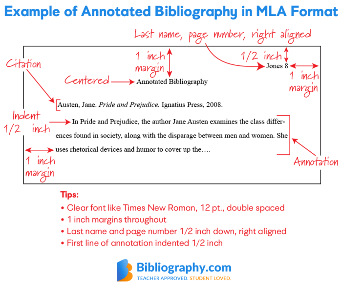 Cited works mla make format summary style