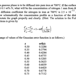 Nitrogen diffused gaseous phase iron surface maintained wt diffusion into coefficient coefficients