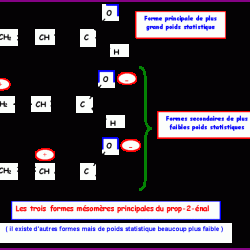 Draw the most stable lewis structure of acrolein