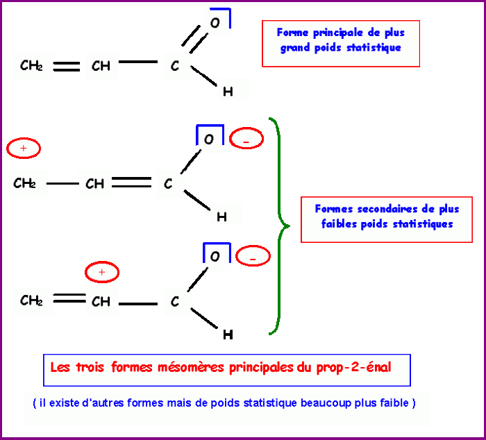 Draw The Most Stable Lewis Structure Of Acrolein - alex